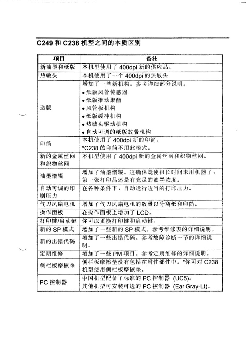理光 JP4510速印机维修手册中文